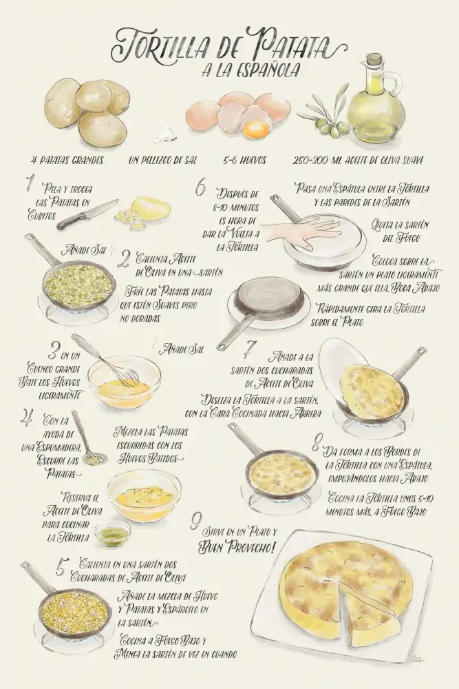 Blursbyai, Laiz Rosana: Illustriertes Rezept für Tortilla de Patata auf Spanisch