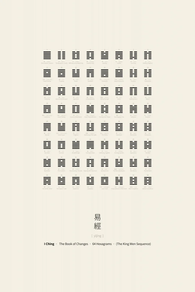 Adan, Thoth: I Ching Chart