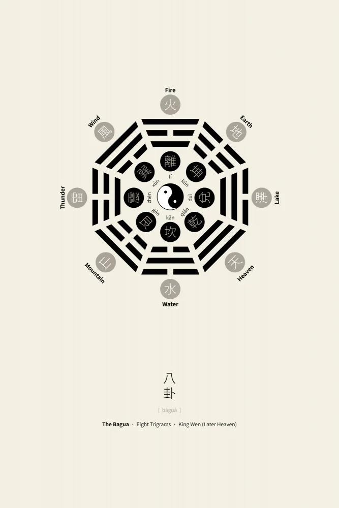 Adan, Thoth: Bagua Poster With Eight Trigrams