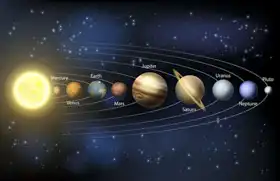 Unknown: Solar System